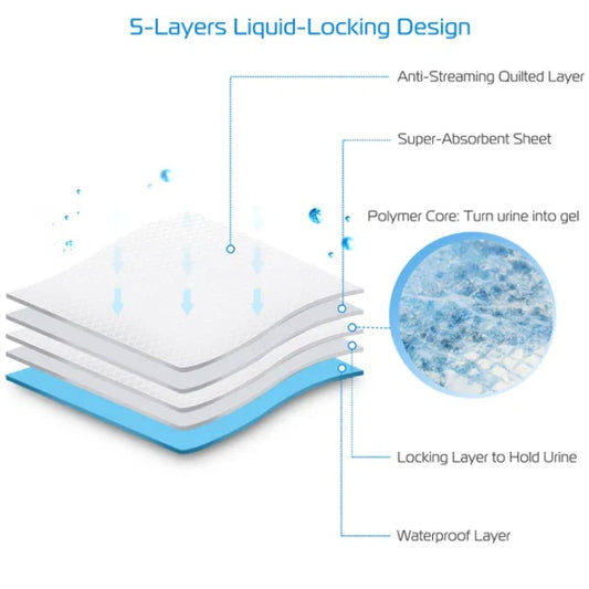 Ultra-Absorbent Dog Training Pads - 50pcs Leak-Proof Potty Mats for Puppies & Seniors