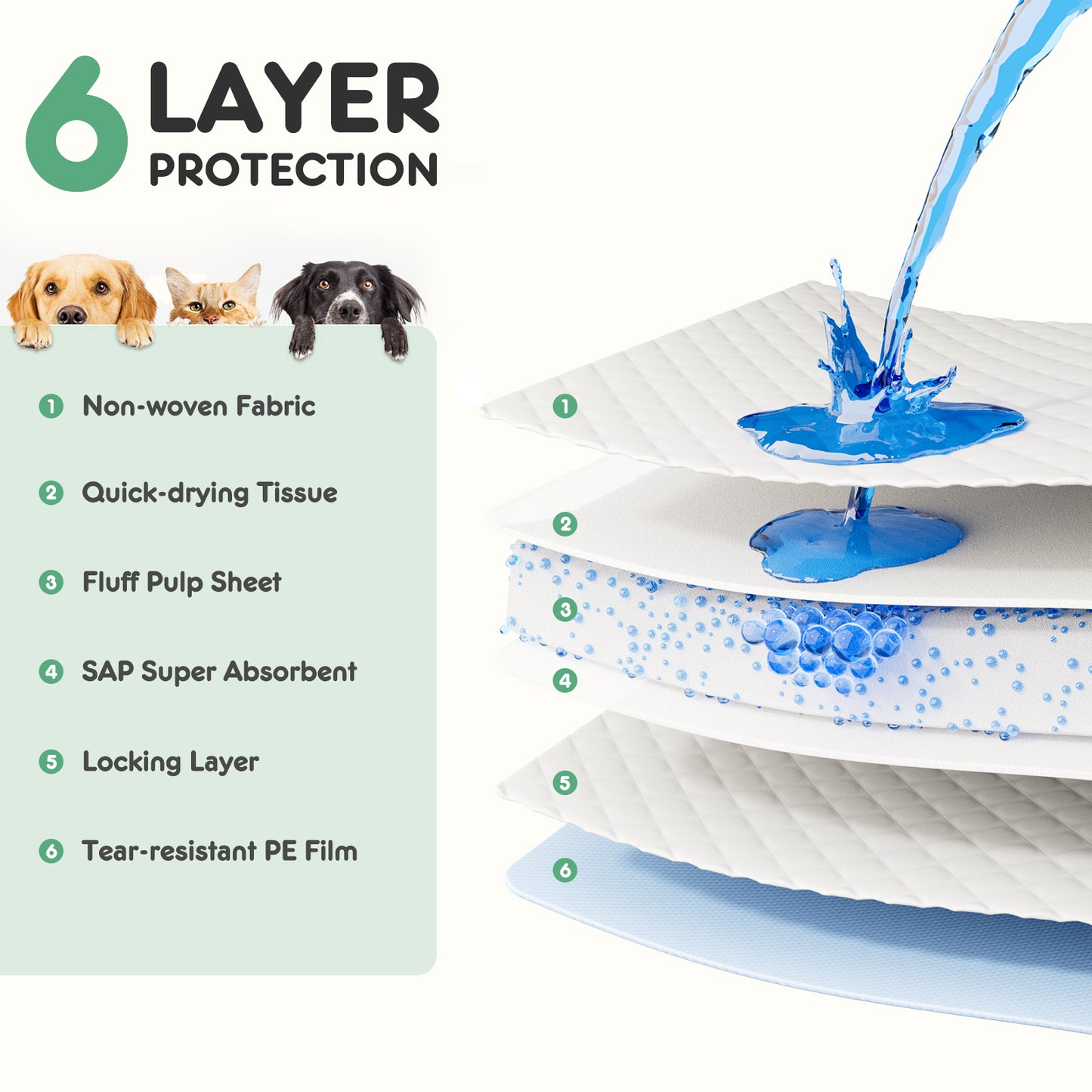 Ultra-Absorbent Puppy Training Pads — 50-Pack Leak-Proof Quick-Dry Disposable Pads (24"x18")