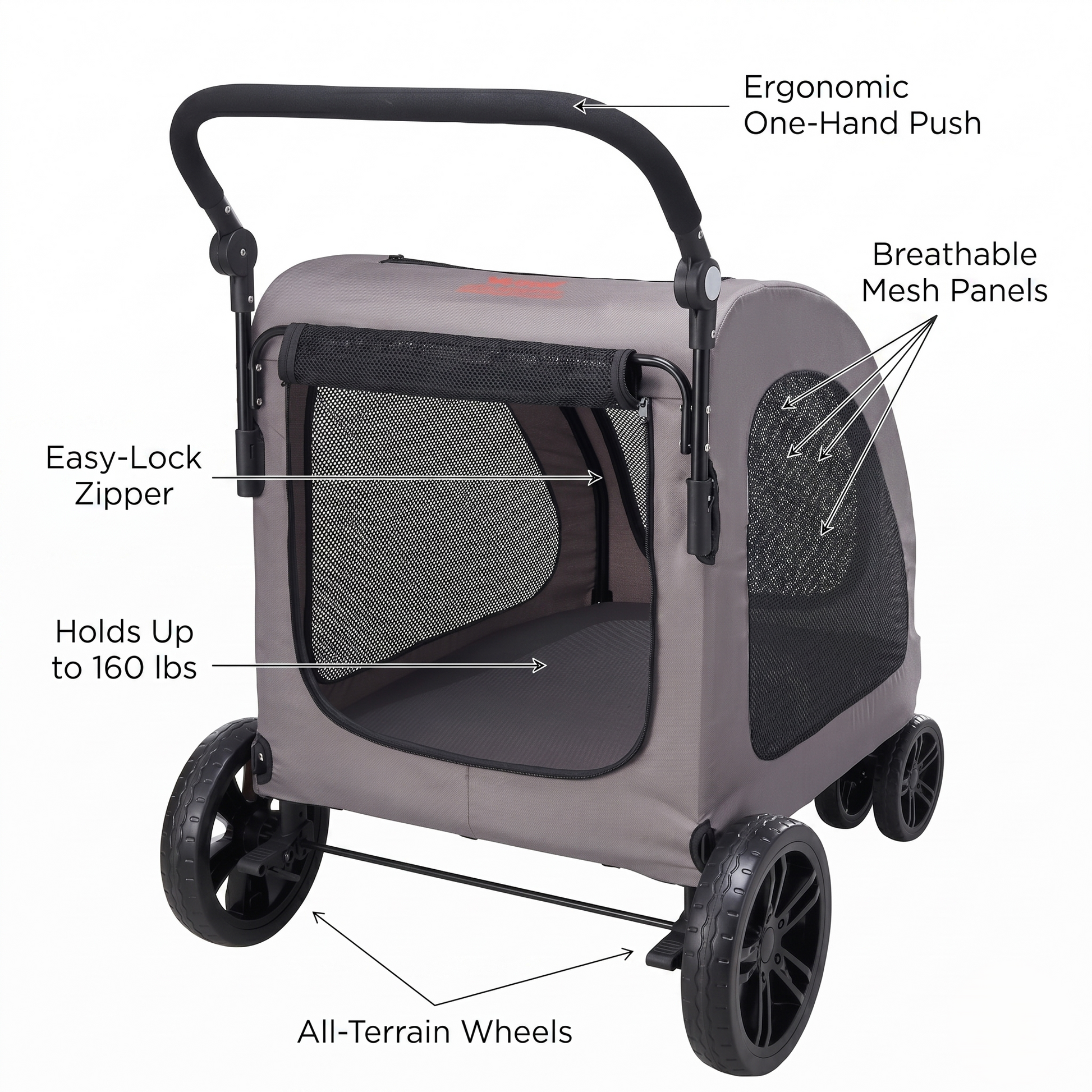 GianfiStore heavy-duty pet stroller infographic highlighting all-terrain wheels, breathable mesh panels, easy-lock zipper, ergonomic one-hand push handle, and 160 lbs weight capacity