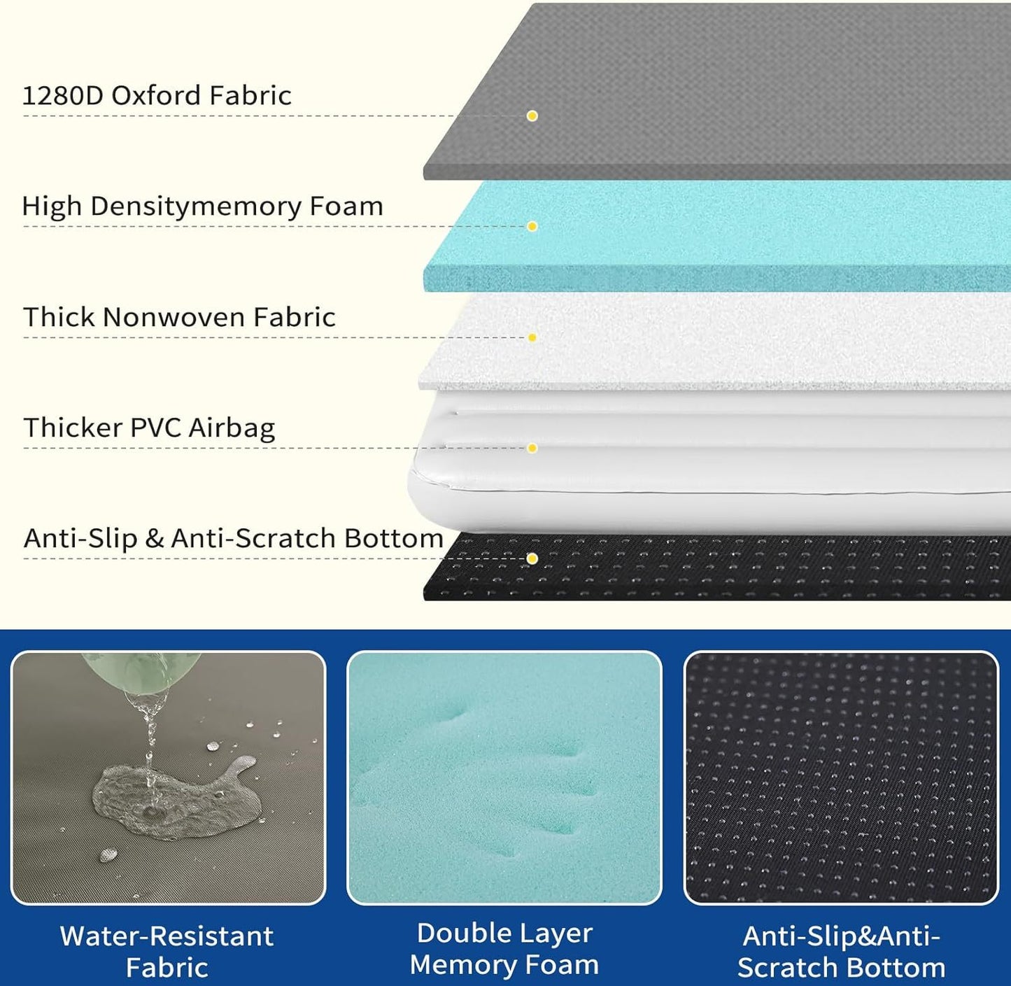 Inflatable Waterproof Dog Bed - Outdoor Travel Mat | Foam & Air Comfort