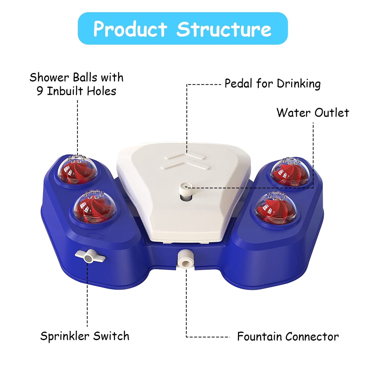 Step-On Dog Water Fountain — Interactive Outdoor Sprinkler & Drinking Station for Dogs