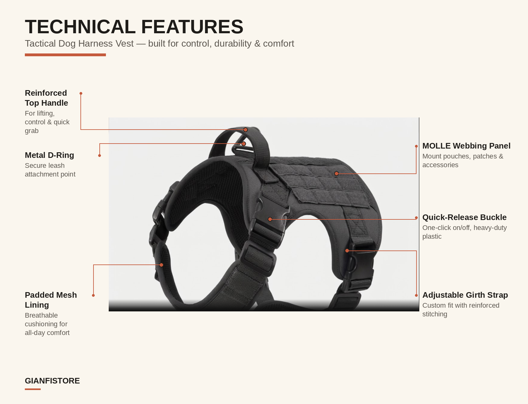 Tactical Dog Harness Vest technical features diagram showing D-ring, quick-release buckle, MOLLE webbing, and padded mesh lining